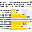 初デートのディナーでいくらまでおごってくれる？ 初デートのディナーでいくらまでおごってくれる？