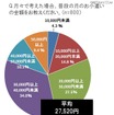 普段の月のお小遣いの金額をお教えください 普段の月のお小遣いの金額をお教えください