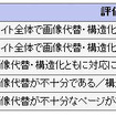 到達レベル毎の自治体数（基本レベル評価）  到達レベル毎の自治体数（基本レベル評価） 