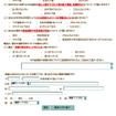 道路の通信簿…「高速道路料金」と「路上工事」は落第点