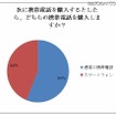 携帯電話とスマートフォン、どちらの携帯電話を購入しますか？ 携帯電話とスマートフォン、どちらの携帯電話を購入しますか？