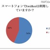 スマートフォンでTwitterを利用していますか？ スマートフォンでTwitterを利用していますか？