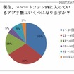 現在、スマートフォン内に入っているアプリ数はいくつですか？ 現在、スマートフォン内に入っているアプリ数はいくつですか？