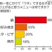 秋～冬にかけて「ウチ」でする女子会で盛り上がると思うメニューは何ですか？ 秋～冬にかけて「ウチ」でする女子会で盛り上がると思うメニューは何ですか？