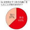 女性同士で「おうち鍋」をしたことがありますか？ 女性同士で「おうち鍋」をしたことがありますか？