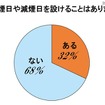 休煙日や減煙日を設けることはありますか？ 休煙日や減煙日を設けることはありますか？