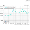 外付けHDD、調査、カカクコム 「外付けHDDカテゴリのPV推移」（カカクコム調べ）