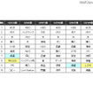 「外付けHDD バッファローのクチコミワードランキング」（カカクコム調べ） 「外付けHDD バッファローのクチコミワードランキング」（カカクコム調べ）
