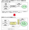 パイオニア EVの走行距離を予測するシステムを開発…カーナビもEV対応に
