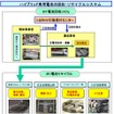 ハイブリッド車用電池の回収・リサイクルシステム