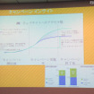 ディスプレイ広告を用いたキャンペーンの効果 ディスプレイ広告を用いたキャンペーンの効果
