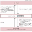 MISIC概要図 MISIC概要図