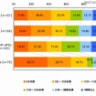 1回の利用時間 1回の利用時間