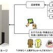 ららぽーとなう　情報配信サービス ららぽーとなう　情報配信サービス