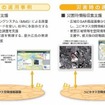 新しい計測技術を用いた「屋外広告調査支援・災害時情報収集支援」 新しい計測技術を用いた「屋外広告調査支援・災害時情報収集支援」