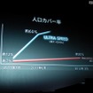 「ULTRA HIGH SPEED」は2011年6月までに人口カバー率60％を目指す 「ULTRA HIGH SPEED」は2011年6月までに人口カバー率60％を目指す