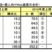 個人系ルート出荷実績 個人系ルート出荷実績