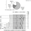 タバコ値上げから約1ヵ月、禁煙に成功している人はどれくらい？ 禁煙が続いていますか？