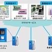 クラウド型EV充電システム