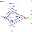 就職先選定のポイント 就職先選定のポイント