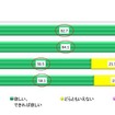 子どもが欲しいか 子どもが欲しいか