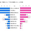 結婚したい理由 結婚したい理由