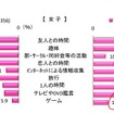 楽しいと感じるとき（女子） 楽しいと感じるとき（女子）