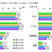 就職内定率が高いのはどのタイプ？　就労から結婚・子どもまで 就職内定率が高いのはどのタイプ？　就労から結婚・子どもまで