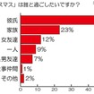 「クリスマス」は誰と過ごしたいですか？ 「クリスマス」は誰と過ごしたいですか？