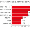 クリスマスシーズンに彼氏と行きたい場所はどこですか？ クリスマスシーズンに彼氏と行きたい場所はどこですか？