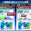 二重像を大幅に低減 二重像を大幅に低減