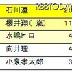 こんな子に育てたいと思える男性著名人 こんな子に育てたいと思える男性著名人