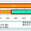 対話は十分かどうか 対話は十分かどうか