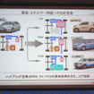 HVがコア技術であることの説明