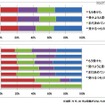 今年は、インフルエンザの予防接種を受けますか？ 今年は、インフルエンザの予防接種を受けますか？