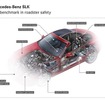 次期型SLKの安全装備図
