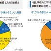 大学生の就職活動における携帯利用の実態調査 大学生の就職活動における携帯利用の実態調査