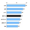 ブランド別ランキング（1000ポイント満点）