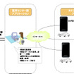 参考資料