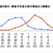 2010-2011 年末年始の過ごし方調査