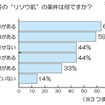 この秋冬の「リソウ肌」の条件は何ですか？ この秋冬の「リソウ肌」の条件は何ですか？