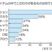 メイクアイテムの中でこだわりがあるものは何ですか？ メイクアイテムの中でこだわりがあるものは何ですか？