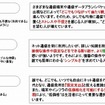 未来の通信機器・通信環境について、社会人が求める3つの要素 未来の通信機器・通信環境について、社会人が求める3つの要素