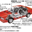 自動車用鋼板、鋼材使用の例