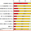 「唐揚げに勝手にレモン」「ぴったりの金額がない」……宴会でのマナーは大丈夫？ 調査結果