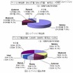 11月のウイルス検出数とウイルス届出件数 11月のウイルス検出数とウイルス届出件数