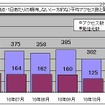 1観測点・1日あたりの期待しない（一方的な）平均アクセス数と発信元数 1観測点・1日あたりの期待しない（一方的な）平均アクセス数と発信元数