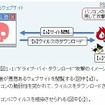 “ドライブ・バイ・ダウンロード”攻撃の流れ “ドライブ・バイ・ダウンロード”攻撃の流れ