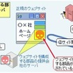 ウェブページを構成する部品の提供会社のサーバが改ざんされた例のイメージ ウェブページを構成する部品の提供会社のサーバが改ざんされた例のイメージ