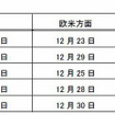 人気出発日 人気出発日